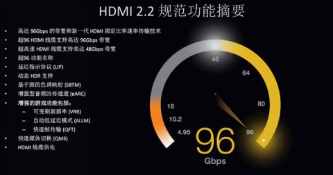 HDMI2.2规范深入揭密：12K分辨率＋120Hz刷新率都不是事儿！(图13)