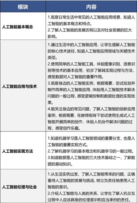 全面普及！北京全市中小学将开AI课：每学年不少于8课时(图1)