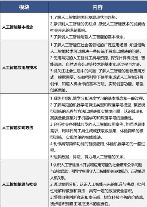 全面普及！北京全市中小学将开AI课：每学年不少于8课时(图2)