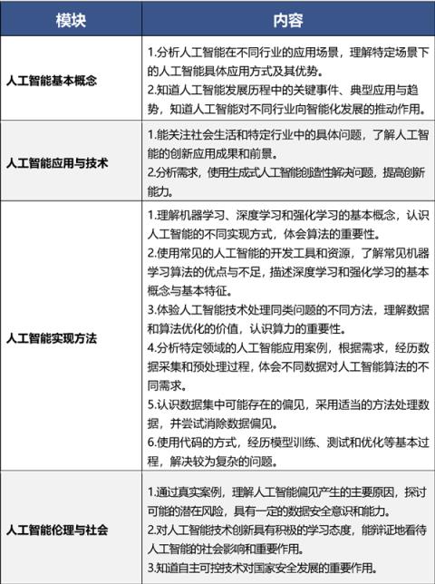 全面普及！北京全市中小学将开AI课：每学年不少于8课时(图3)