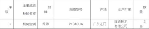 东北师范大学机房空调采购被指价高 学校：跟普通民用空调不一样(图4)