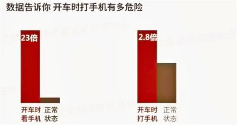 广州交警通报：64岁男子开车时低头看手机致3死3伤(图2)