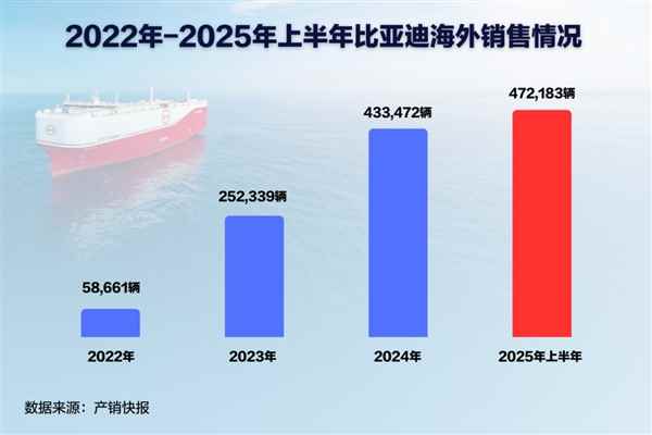中国汽车一哥海外扬帆！比亚迪巴西工厂首车正式下线(图7)