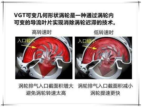 被新能源坑哭后 奥迪重新拥抱燃油了(图11)