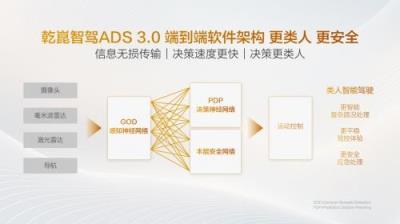 比亚迪方程豹宣布华为智驾包价格调整：涨价2000元！(图2)