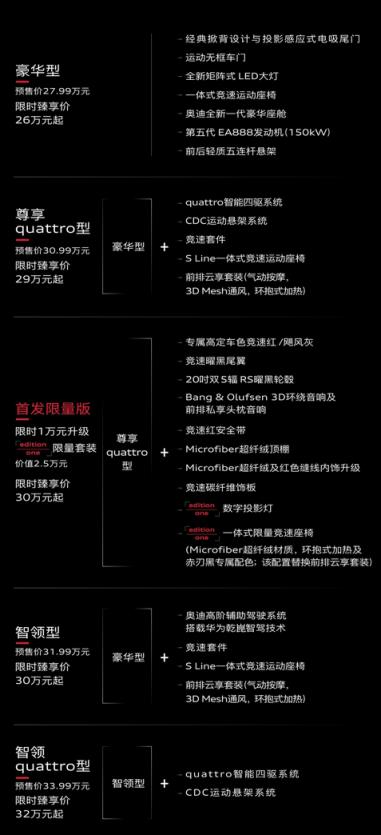 BBA格局要变！上汽奥迪A5L预售26万起：德系豪华首次引入华为智驾(图3)