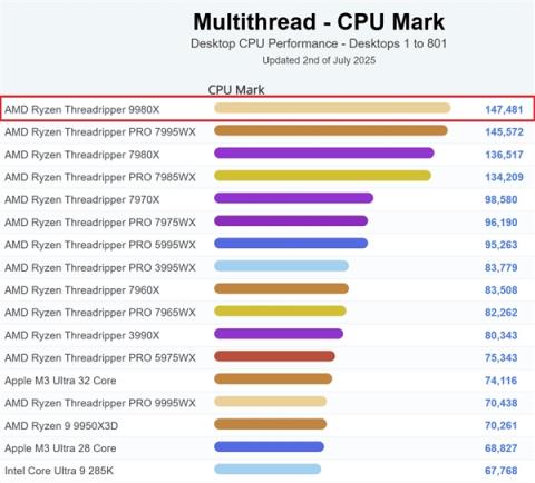 AMD顶级桌面CPU！64核线程撕裂者9980X现身跑分：直