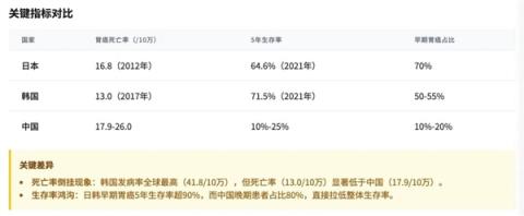 为了消灭癌症 他们把几千份遗憾喂给代码(图3)