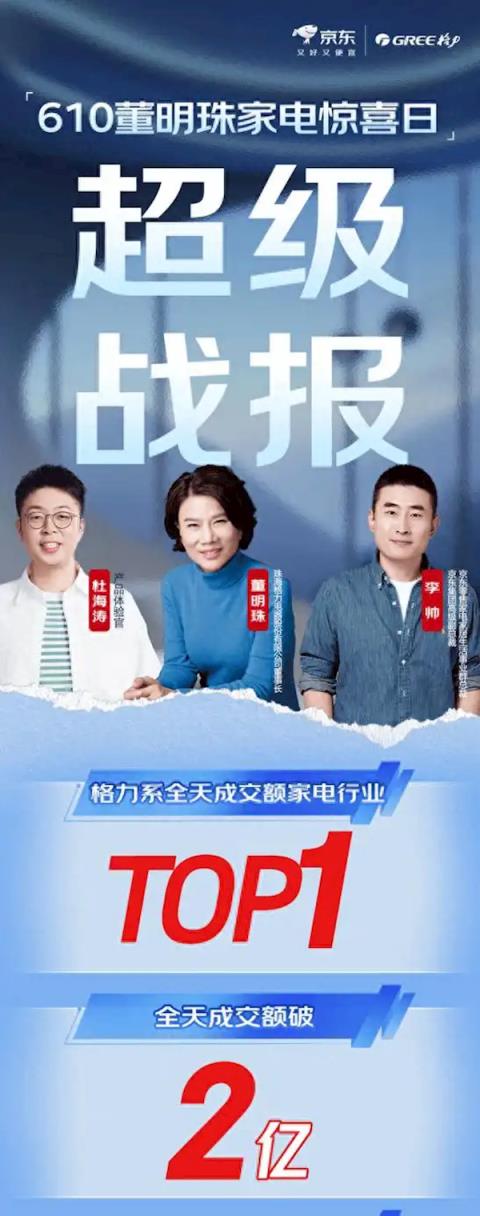 董明珠健康家成绩亮眼！格力高管：店内挤满了人 晚上十点才歇业(图2)
