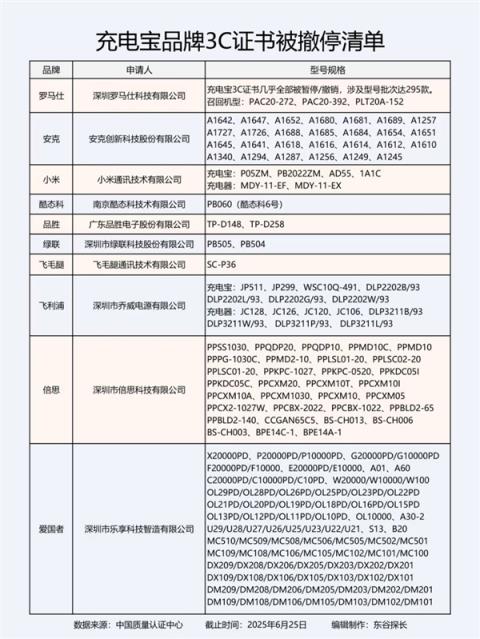 爆炸的充电宝：从召回到禁止登机 谁在透支安全底线(图4)
