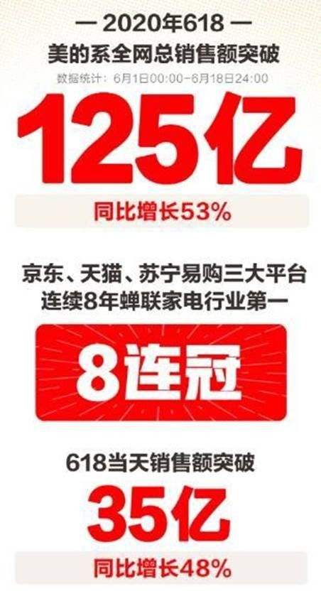 美的彻底清仓小米 背后有何玄机