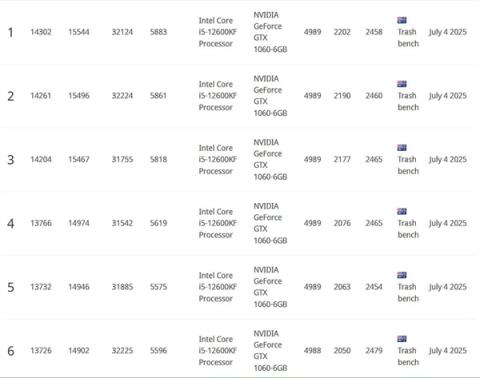 还能再战！神卡GTX1060装上自制水冷：性能飙升13%创纪录(图4)