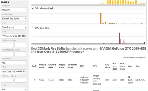 还能再战！神卡GTX1060装上自制水冷：性能飙升13%创纪录(图5)