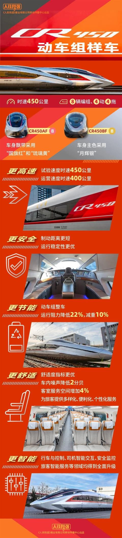 时速450公里全球最快！16款复兴号动车组集合 你认识几个(图3)
