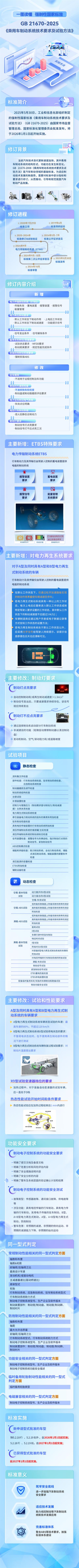 国家出手！2026新车制动新规：禁单踏板默认刹停+强制安装A