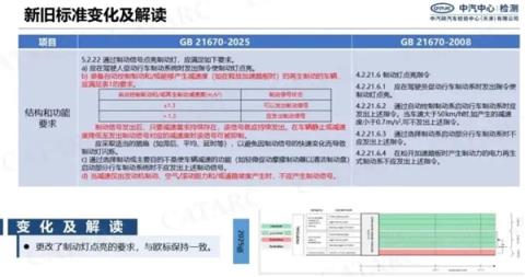 官方终于出手整治单踏板了！但并不是禁用(图5)