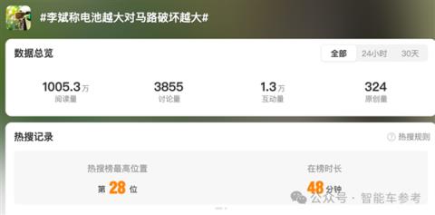 蔚来李斌“电池太大压坏马路”热搜了(图2)