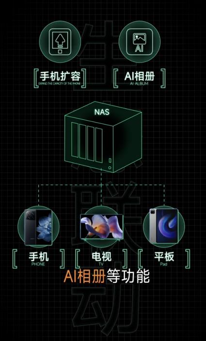 曝小米NAS与小米16Ultra同台发布：今年登场！(图5)
