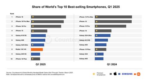 全球销量前十的神机续作！小米REDMI15C来了：外观揭晓(图3)
