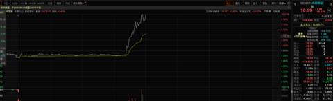 周杰伦入驻抖音：15分钟涨粉5万 概念股一度翻倍(图3)