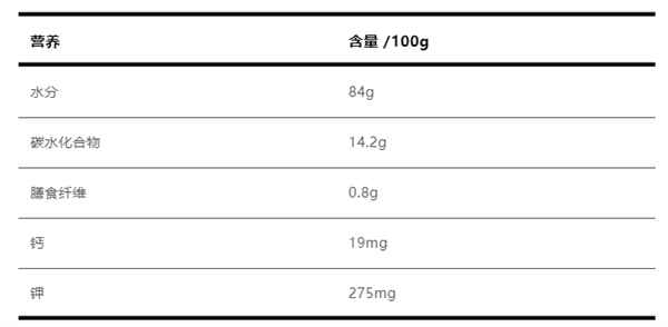 这种外表长得像土豆的水果 竟是泰国王妃们的最爱！(图5)