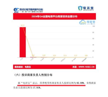 男性占8成 “仅退款群体画像”上热搜 网友质疑数据真实性(图4)