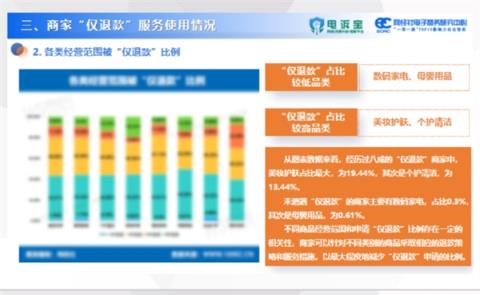 男性占8成 “仅退款群体画像”上热搜 网友质疑数据真实性(图6)