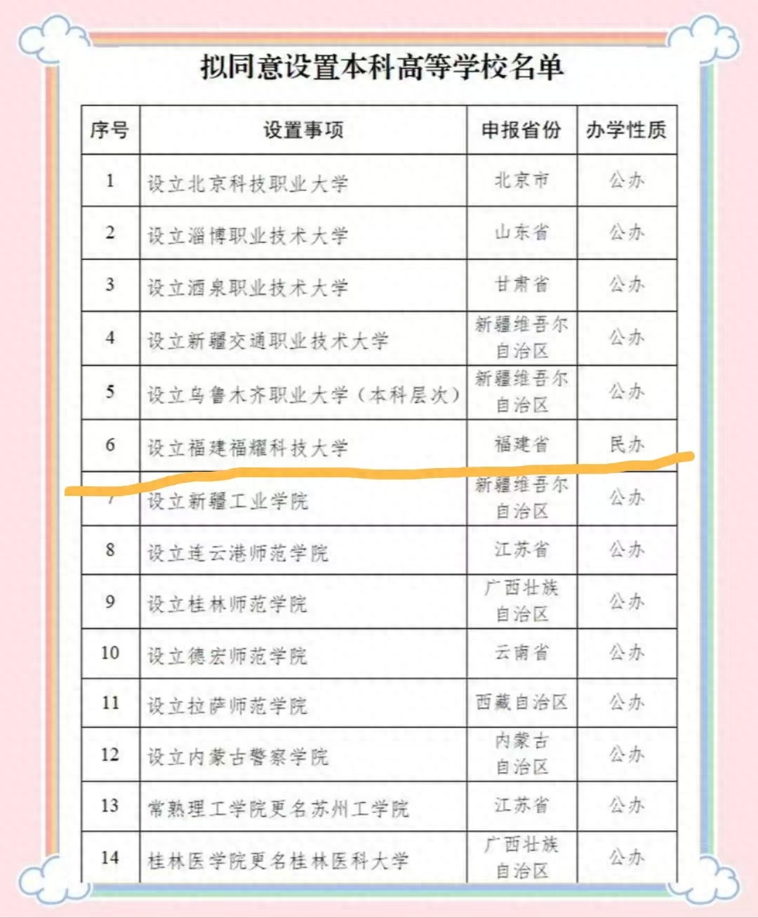 福耀科技大学更名，预计2025年招生，计划打造世界一流大学-趣考网