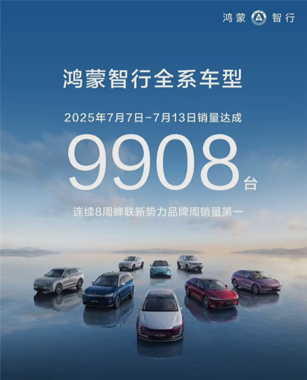 鸿蒙智行8连冠：7.7-7.13卖出9908台 蝉联新势力品