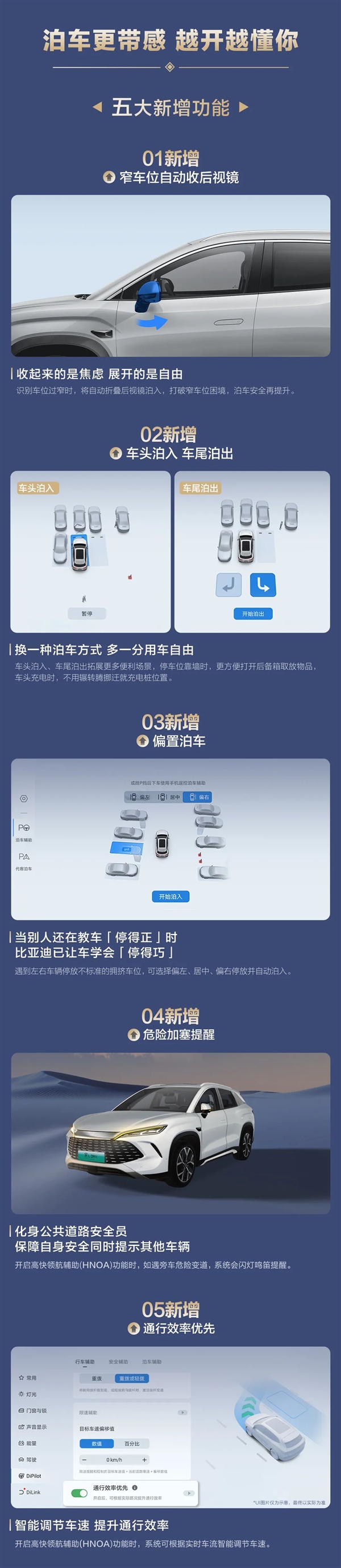 比亚迪王朝秦宋元夏4大IP车型即将OTA：五大新功能(图3)