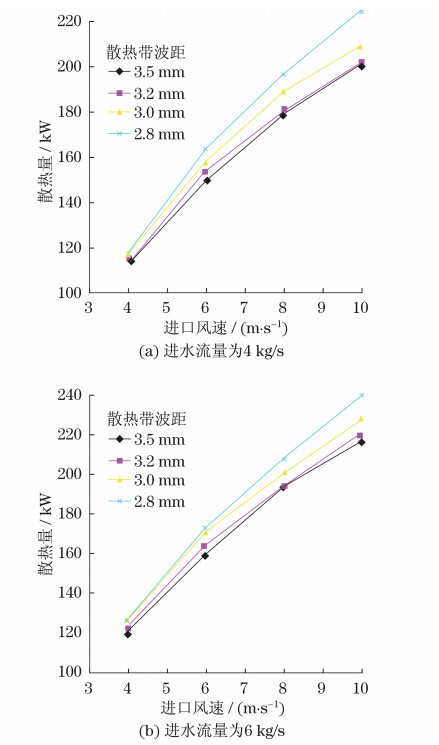 你的车可能真会被防虫网闷死！(图20)