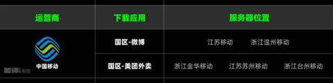 iPhone下载App慢得要死 到底是因为啥(图7)