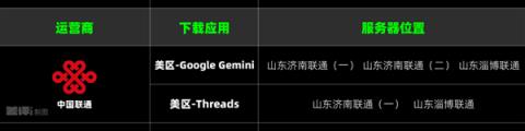 iPhone下载App慢得要死 到底是因为啥(图10)