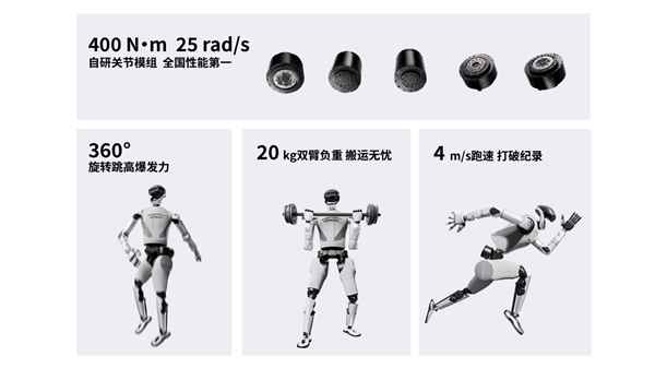 国内首个会玩更会干的机器人来了！星动纪元发布全尺寸人形机器人星动L7(图2)
