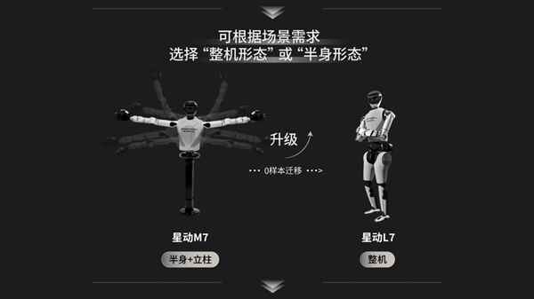 国内首个会玩更会干的机器人来了！星动纪元发布全尺寸人形机器人星动L7(图4)