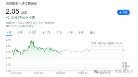 新车1小时订单破万！贾跃亭骗倒美国：但刚拿到7亿融资就收警告函(图15)