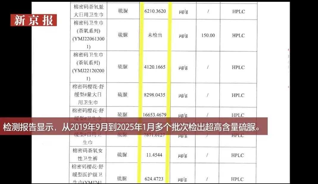 爆料!辛巴品牌卫生巾超30名使用者患甲癌,真相究竟如何?