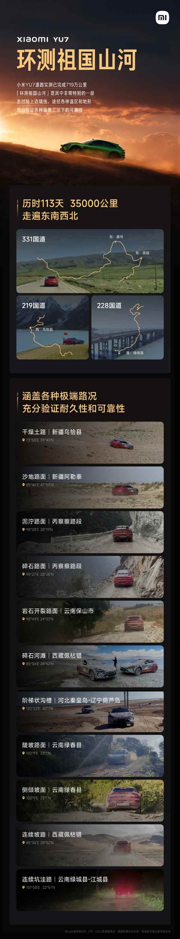 小米汽车：719万公里337个城市 YU7几乎测遍全国的烂路