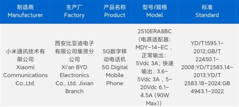 千元标杆！REDMINote15Pro系列入网(图1)