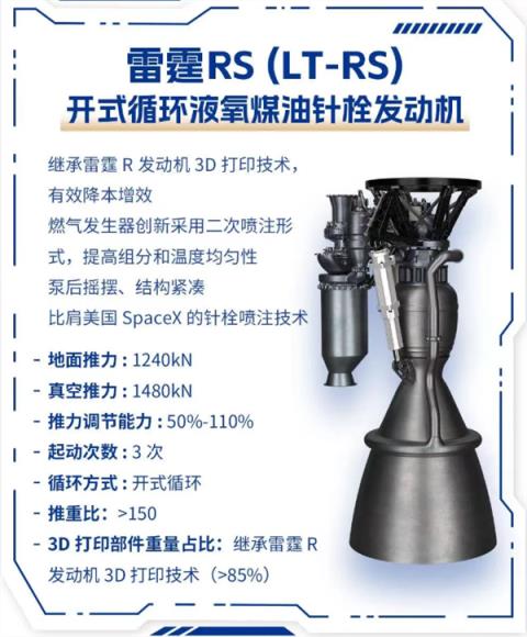 超85%重量部件3D打印！国内首台最大推力液氧煤油火箭发动机总装交付(图4)