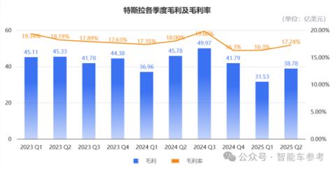 特斯拉财报太惨！马斯克紧急投产廉价版ModelY(图6)