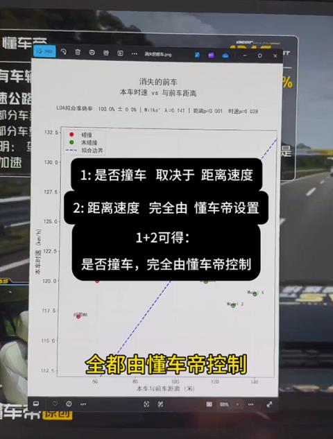 博主用数据硬刚懂车帝：撞或不撞都是人为控制的！(图2)