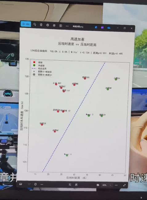 博主用数据硬刚懂车帝：撞或不撞都是人为控制的！(图3)
