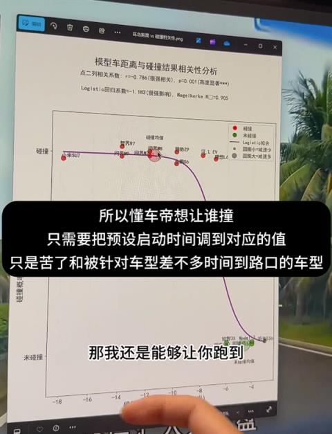 博主用数据硬刚懂车帝：撞或不撞都是人为控制的！(图11)