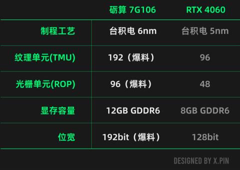 一觉醒来，国产显卡开始追着老黄的4060打了(图6)