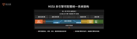 国产GPU进化！打造先进好用的“AI训练工厂”(图9)