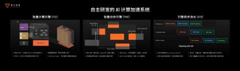 国产GPU进化！打造先进好用的“AI训练工厂”(图10)