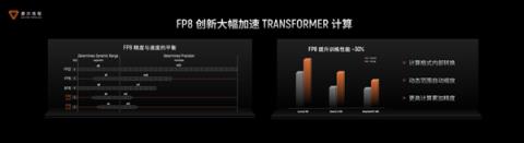 国产GPU进化！打造先进好用的“AI训练工厂”(图11)