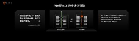 国产GPU进化！打造先进好用的“AI训练工厂”(图12)