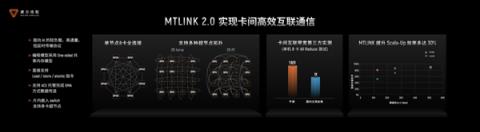 国产GPU进化！打造先进好用的“AI训练工厂”(图13)